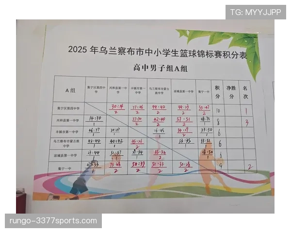 篮球比赛如何正式开始?比赛开始规则全解析 篮球比赛如何正式开始?比赛开始规则全解析