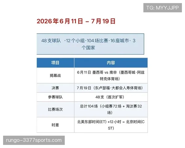 2026世界杯6月28日赛程：32强首场比赛时间与地点