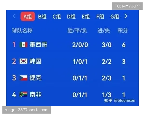 2026世界杯C组最新资讯汇总：排名、赛果与晋级名单已确定